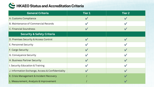 HKAEO Status and Accreditation Criteria (eng).png