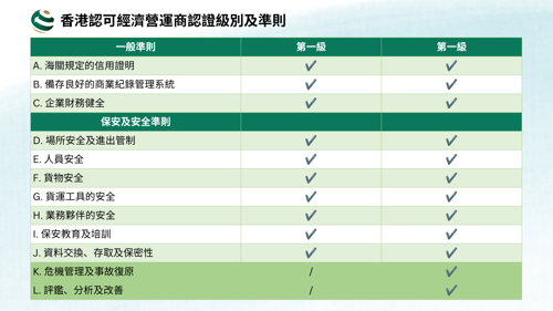HKAEO Status and Accreditation Criteria (chi).png